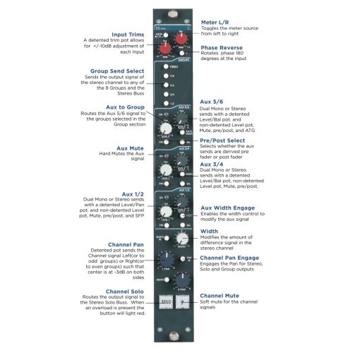 Rupert Neve Designs 5088 Console