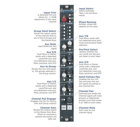 Rupert Neve Designs 5088 Console