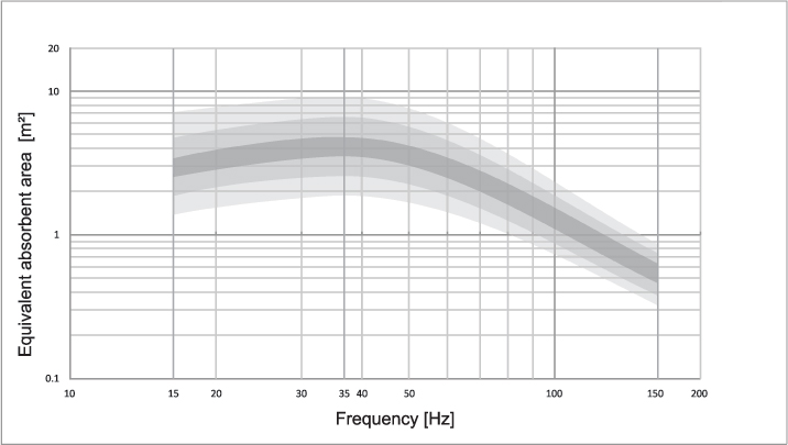 PSI Audio AVAA C20 PSI Audio AVAA C20