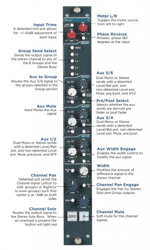 Rupert Neve Designs 5088 Console