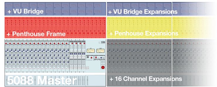 Rupert Neve Designs 5088 Console