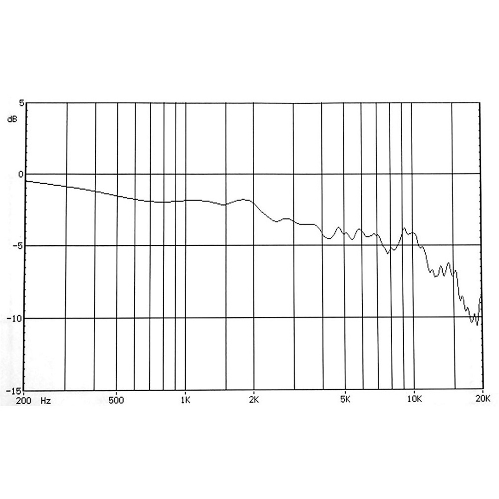 AEA R88 mk2 Stereo Ribbon Microphone AEA R88 mk2 Stereo Ribbon Microphone